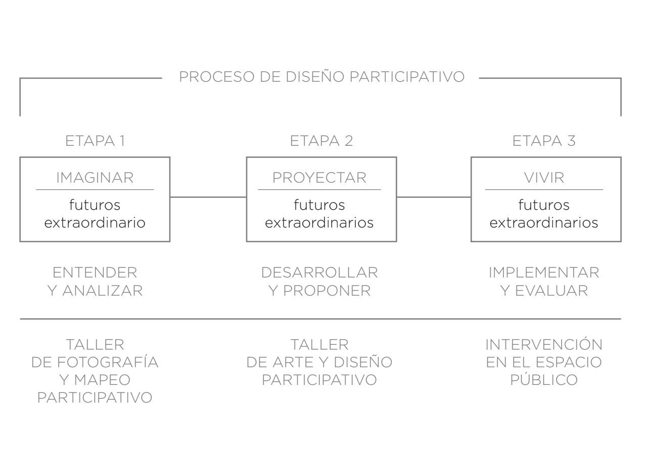 Imaginar, proyectar y vivir